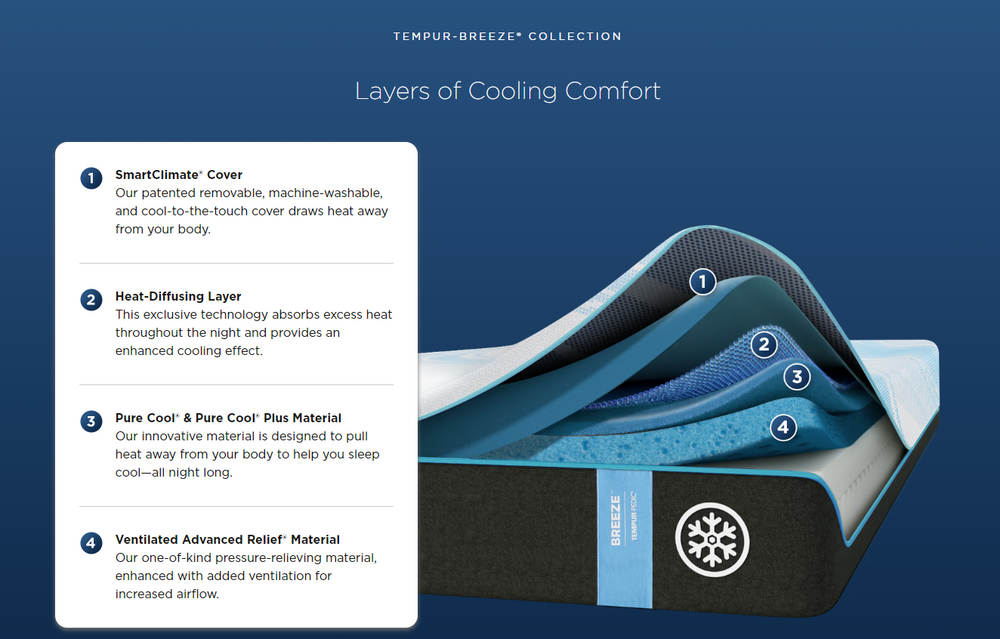 10° Cooler (LuxeBreeze®)