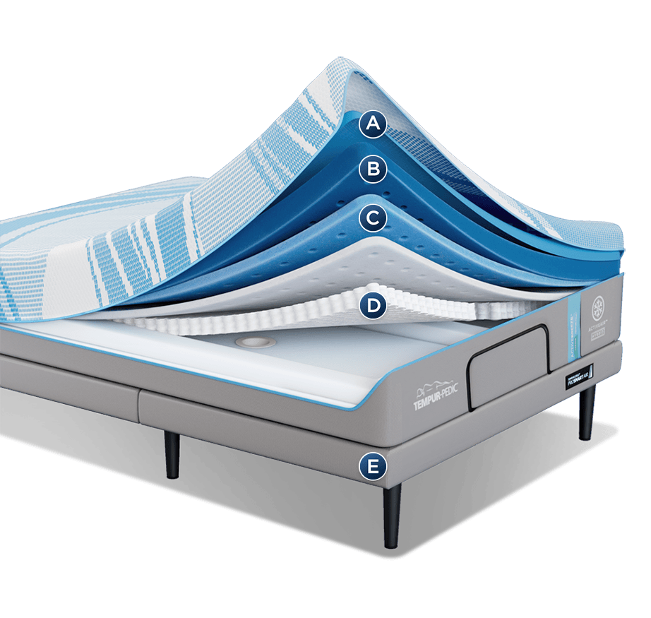 TEMPUR-ActiveBreeze mattress layers